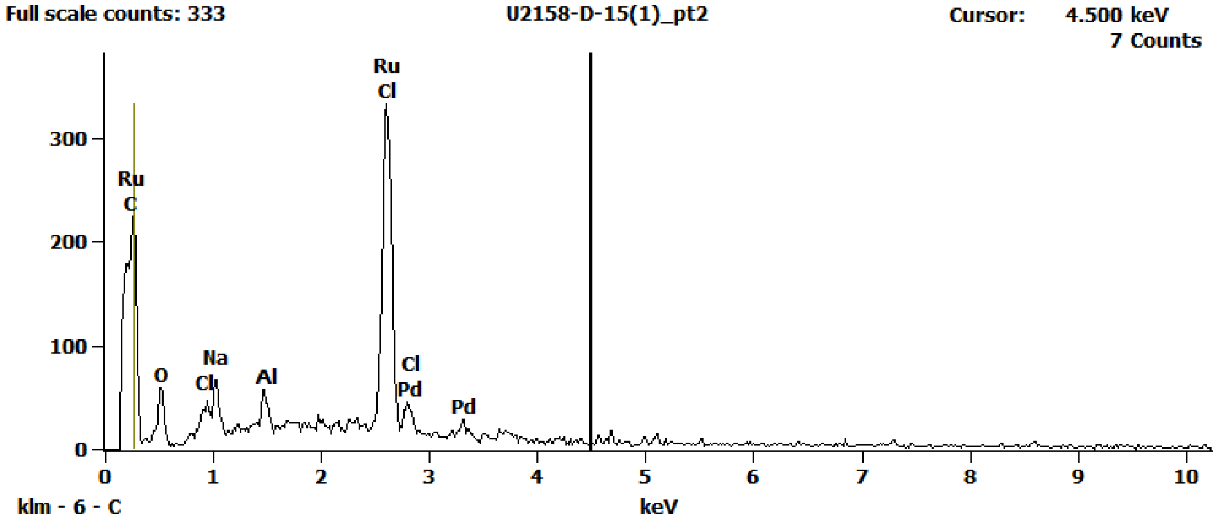 EDS Spectra for sample U2158-D-15 taken at test area 2. The test area is labeled in the particle SEM photo.