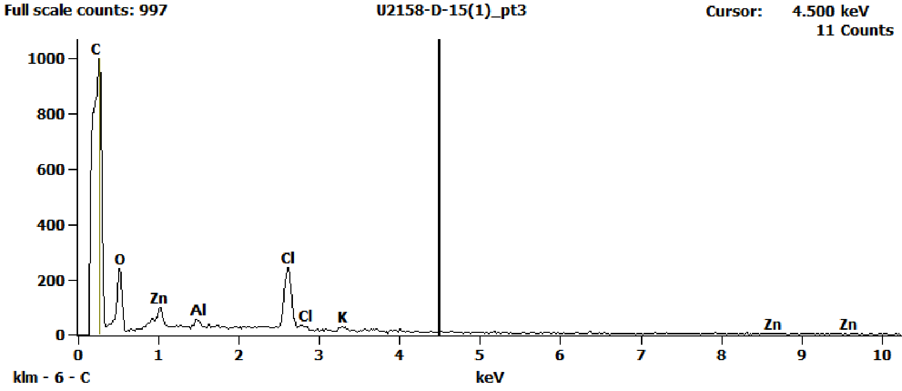 EDS Spectra for sample U2158-D-15 taken at test area 3. The test area is labeled in the particle SEM photo.