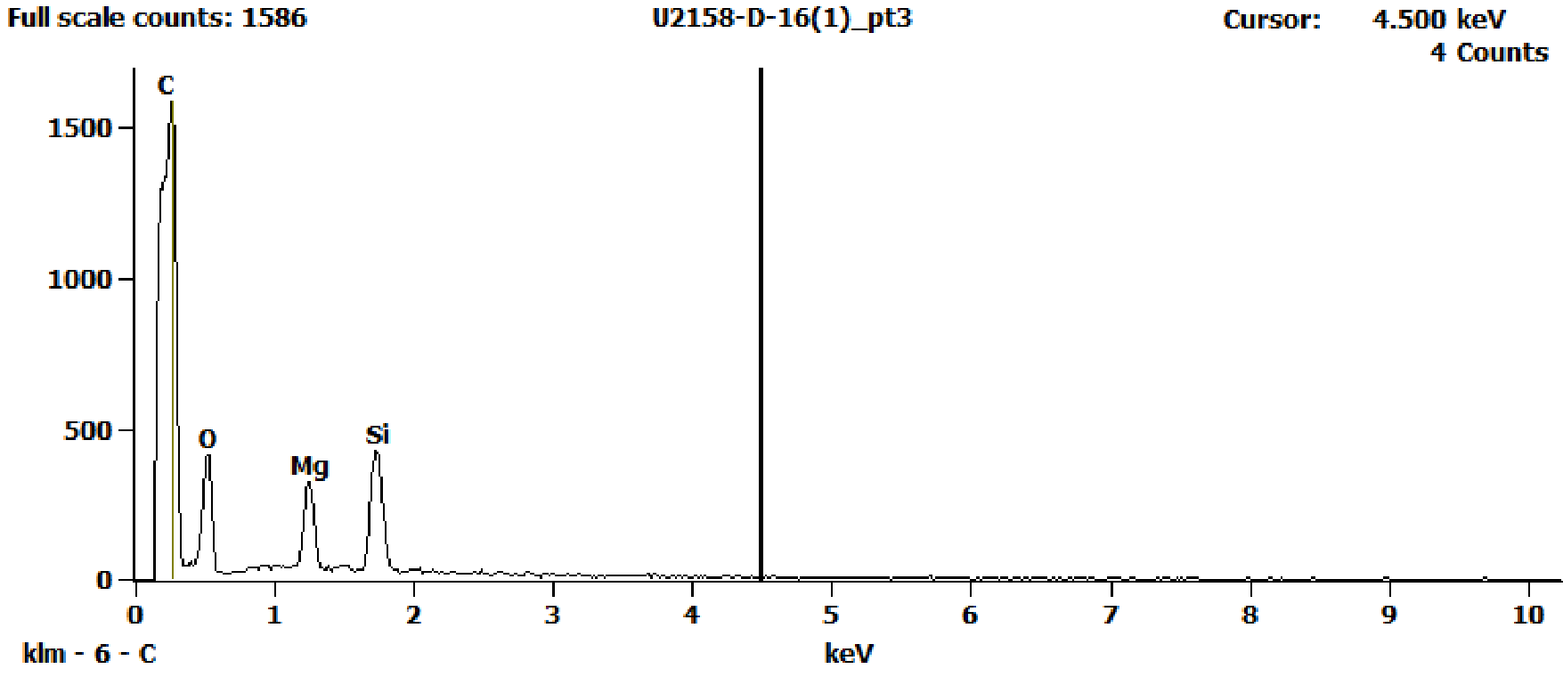 EDS Spectra for sample U2158-D-16 taken at test area 3. The test area is labeled in the particle SEM photo.