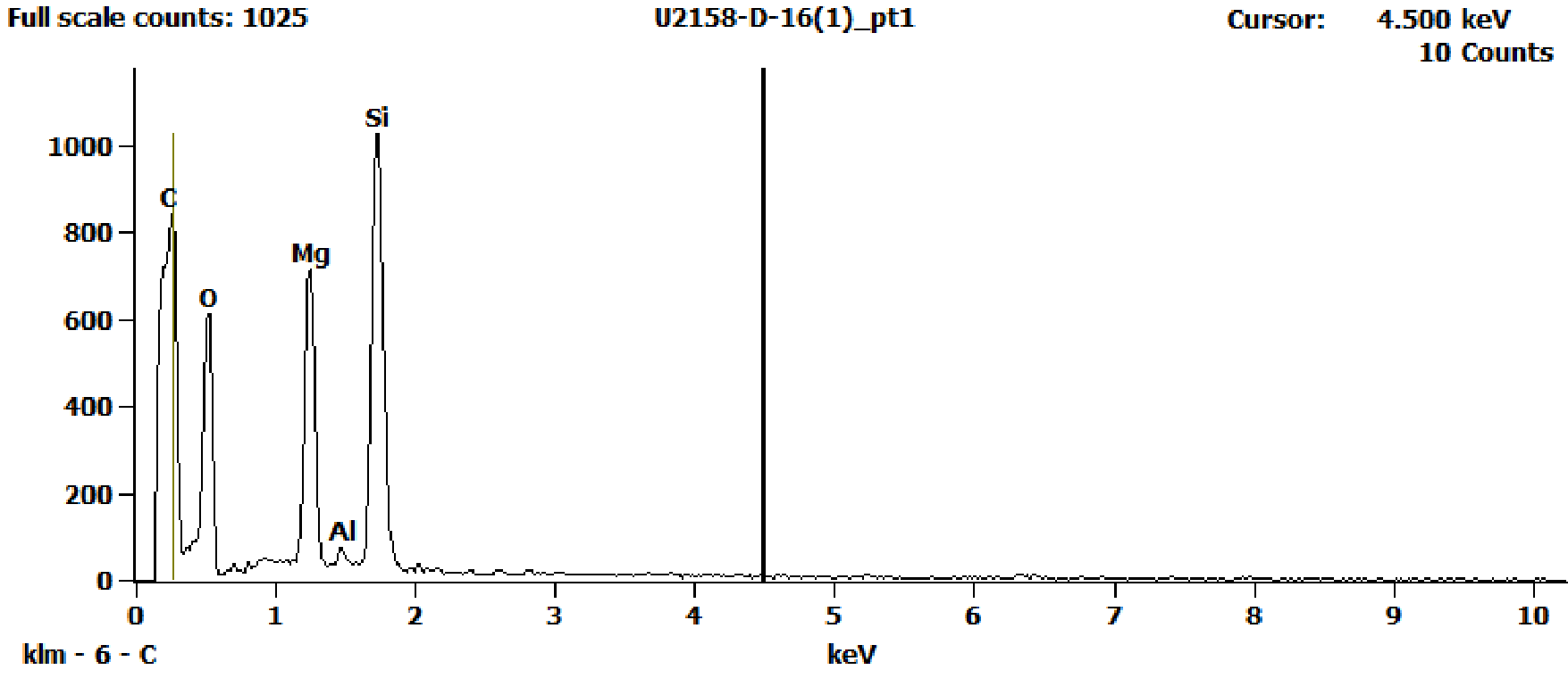 EDS Spectra for sample U2158-D-16 taken at test area 1. The test area is labeled in the particle SEM photo.