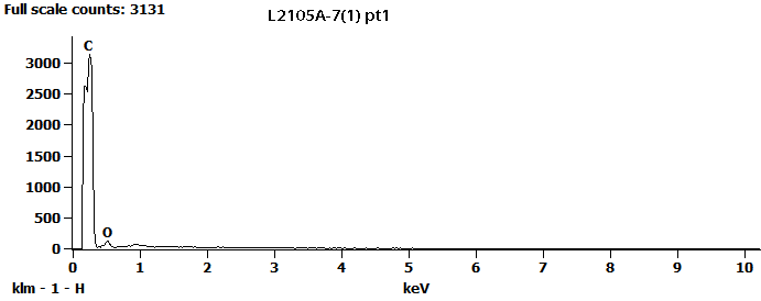 EDS Spectra for sample L2105-A-7  taken at test area 1. The test area is labeled in the particle SEM photo.