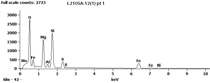 EDS Spectra for sample L2105-A-12  taken at test area 1. The test area is labeled in the particle SEM photo.