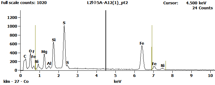 EDS Spectra for sample L2105-A-12  taken at test area 2. The test area is labeled in the particle SEM photo.