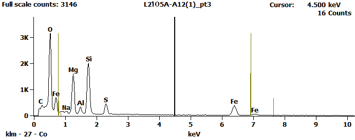 EDS Spectra for sample L2105-A-12  taken at test area 3. The test area is labeled in the particle SEM photo.