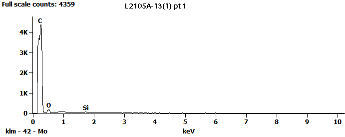 EDS Spectra for sample L2105-A-13  taken at test area 1. The test area is labeled in the particle SEM photo.
