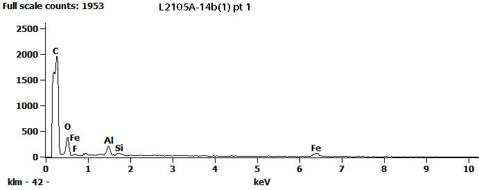 EDS Spectra for sample L2105-A-14b  taken at test area 1. The test area is labeled in the particle SEM photo.