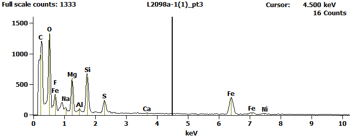 EDS Spectra for sample L2098-A-1  taken at test area 3. The test area is labeled in the particle SEM photo.