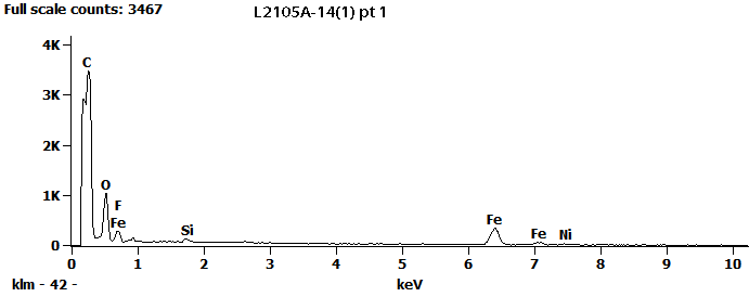 EDS Spectra for sample L2105-A-14  taken at test area 1. The test area is labeled in the particle SEM photo.