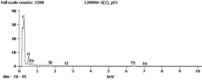EDS Spectra for sample L2099-A-2  taken at test area 3. The test area is labeled in the particle SEM photo.