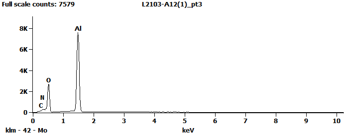 EDS Spectra for sample L2103-A-11  taken at test area 2. The test area is labeled in the particle SEM photo.