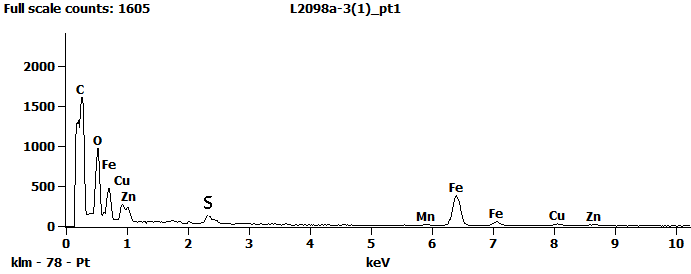 EDS Spectra for sample L2098-A-3  taken at test area 1. The test area is labeled in the particle SEM photo.