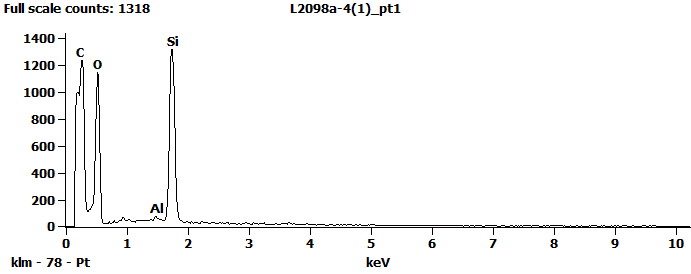 EDS Spectra for sample L2098-A-4  taken at test area 1. The test area is labeled in the particle SEM photo.