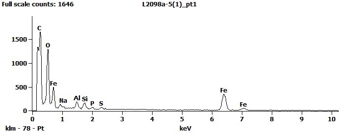 EDS Spectra for sample L2098-A-5  taken at test area 1. The test area is labeled in the particle SEM photo.