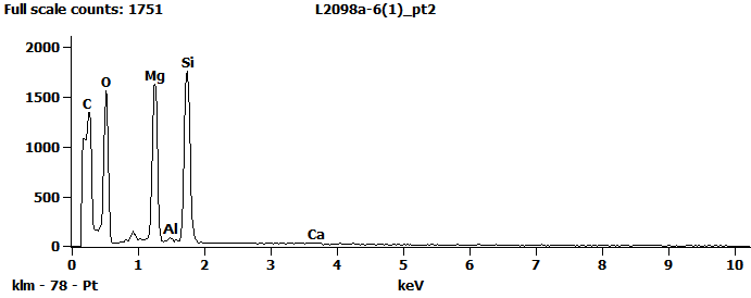 EDS Spectra for sample L2098-A-6  taken at test area 2. The test area is labeled in the particle SEM photo.