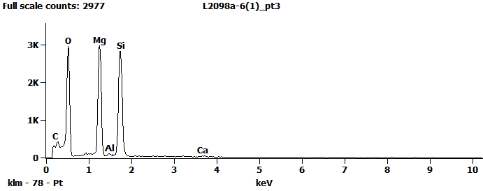 EDS Spectra for sample L2098-A-6  taken at test area 3. The test area is labeled in the particle SEM photo.