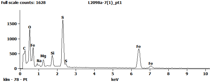 EDS Spectra for sample L2098-A-7  taken at test area 1. The test area is labeled in the particle SEM photo.