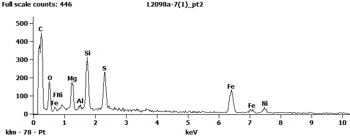 EDS Spectra for sample L2098-A-7  taken at test area 2. The test area is labeled in the particle SEM photo.