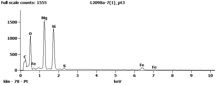 EDS Spectra for sample L2098-A-7  taken at test area 3. The test area is labeled in the particle SEM photo.
