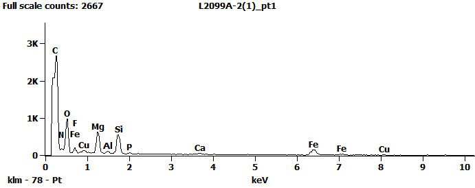 EDS Spectra for sample L2099-A-2  taken at test area 1. The test area is labeled in the particle SEM photo.