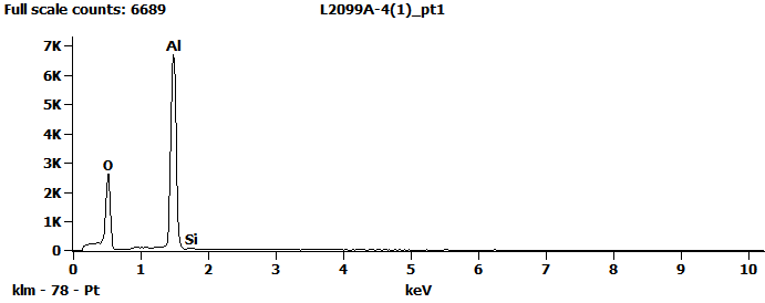 EDS Spectra for sample L2099-A-4  taken at test area 1. The test area is labeled in the particle SEM photo.