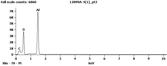 EDS Spectra for sample L2099-A-4  taken at test area 2. The test area is labeled in the particle SEM photo.