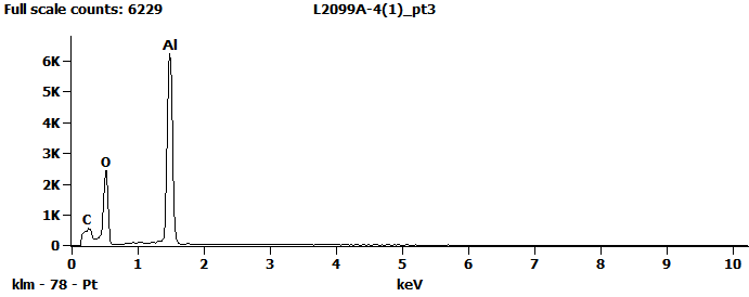 EDS Spectra for sample L2099-A-4  taken at test area 3. The test area is labeled in the particle SEM photo.