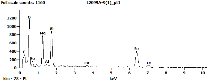 EDS Spectra for sample L2099-A-9  taken at test area 1. The test area is labeled in the particle SEM photo.