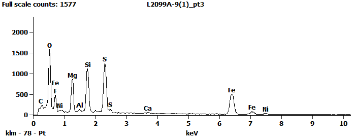 EDS Spectra for sample L2099-A-9  taken at test area 3. The test area is labeled in the particle SEM photo.