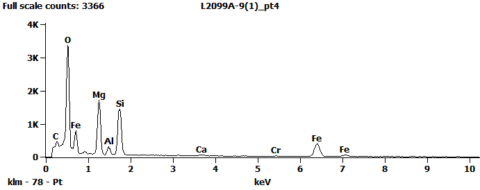 EDS Spectra for sample L2099-A-9  taken at test area 4. The test area is labeled in the particle SEM photo.