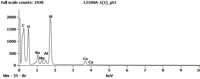 EDS Spectra for sample L2100-A-1  taken at test area 1. The test area is labeled in the particle SEM photo.