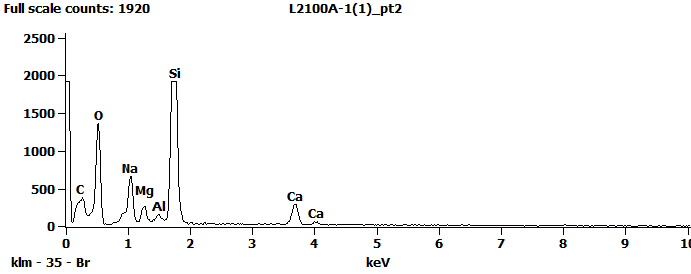 EDS Spectra for sample L2100-A-1  taken at test area 2. The test area is labeled in the particle SEM photo.