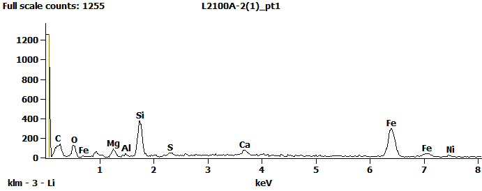 EDS Spectra for sample L2100-A-2  taken at test area 1. The test area is labeled in the particle SEM photo.