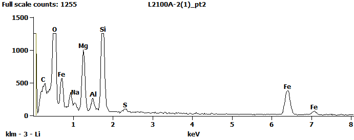 EDS Spectra for sample L2100-A-2  taken at test area 2. The test area is labeled in the particle SEM photo.