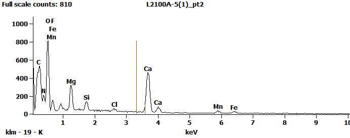 EDS Spectra for sample L2100-A-5  taken at test area 2. The test area is labeled in the particle SEM photo.
