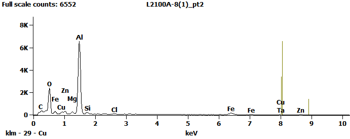 EDS Spectra for sample L2100-A-8  taken at test area 2. The test area is labeled in the particle SEM photo.