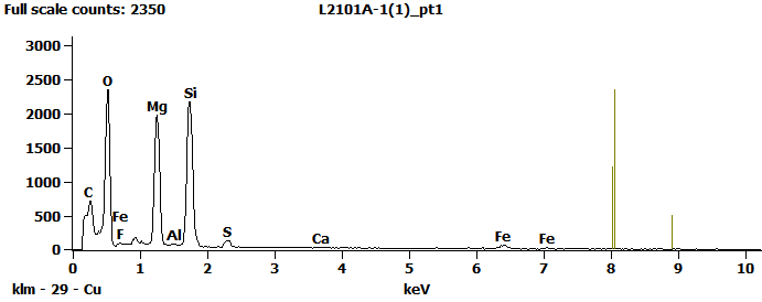 EDS Spectra for sample L2101-A-1  taken at test area 1. The test area is labeled in the particle SEM photo.