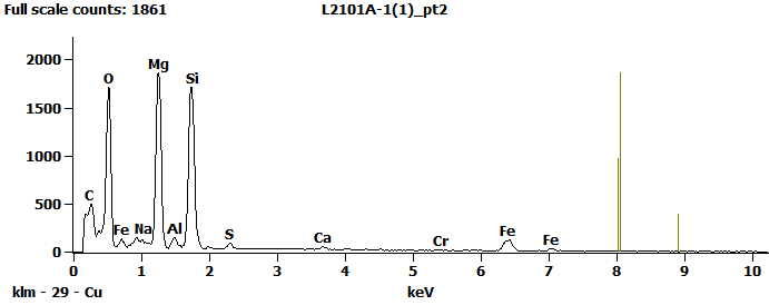 EDS Spectra for sample L2101-A-1  taken at test area 2. The test area is labeled in the particle SEM photo.