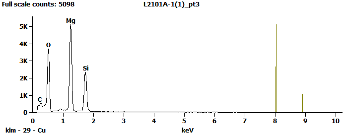 EDS Spectra for sample L2101-A-1  taken at test area 3. The test area is labeled in the particle SEM photo.