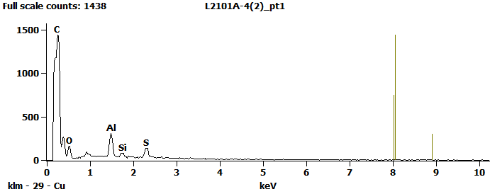 EDS Spectra for sample L2101-A-4  taken at test area 1. The test area is labeled in the particle SEM photo.