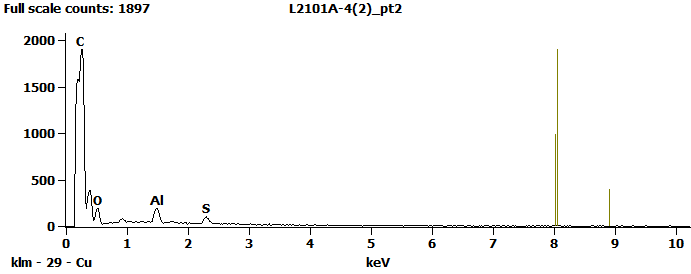 EDS Spectra for sample L2101-A-4  taken at test area 2. The test area is labeled in the particle SEM photo.