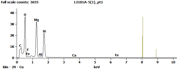 EDS Spectra for sample L2101-A-5  taken at test area 1. The test area is labeled in the particle SEM photo.