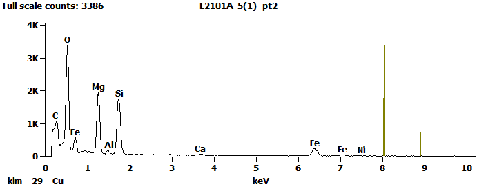 EDS Spectra for sample L2101-A-5  taken at test area 2. The test area is labeled in the particle SEM photo.