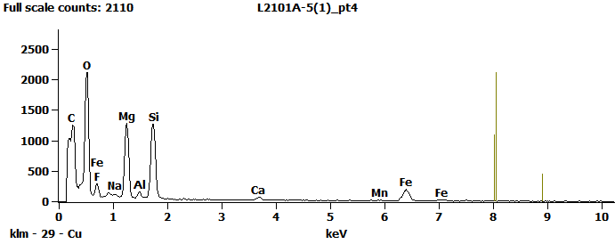 EDS Spectra for sample L2101-A-5  taken at test area 4. The test area is labeled in the particle SEM photo.