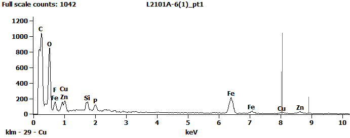 EDS Spectra for sample L2101-A-6  taken at test area 1. The test area is labeled in the particle SEM photo.