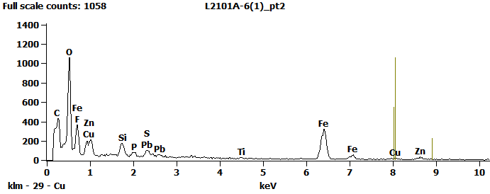 EDS Spectra for sample L2101-A-6  taken at test area 2. The test area is labeled in the particle SEM photo.