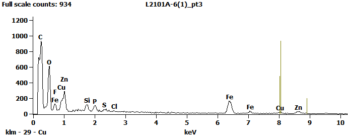 EDS Spectra for sample L2101-A-6  taken at test area 3. The test area is labeled in the particle SEM photo.