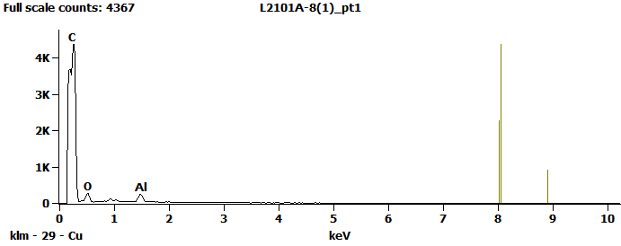 EDS Spectra for sample L2101-A-8  taken at test area 1. The test area is labeled in the particle SEM photo.