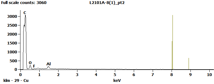 EDS Spectra for sample L2101-A-8  taken at test area 2. The test area is labeled in the particle SEM photo.
