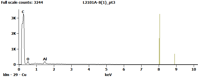 EDS Spectra for sample L2101-A-8  taken at test area 3. The test area is labeled in the particle SEM photo.