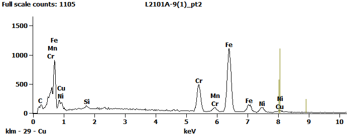 EDS Spectra for sample L2101-A-9  taken at test area 2. The test area is labeled in the particle SEM photo.